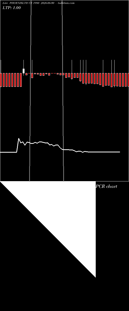  option chart PHOENIXLTD CE 1980 2026-06-30 