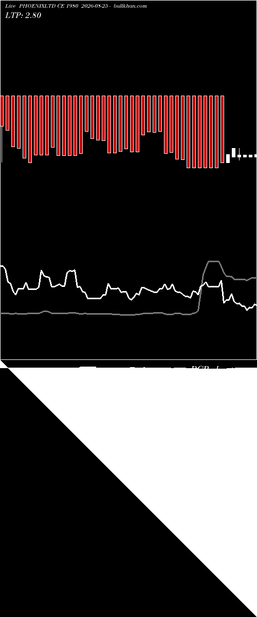  option chart PHOENIXLTD CE 1980 2026-08-25 