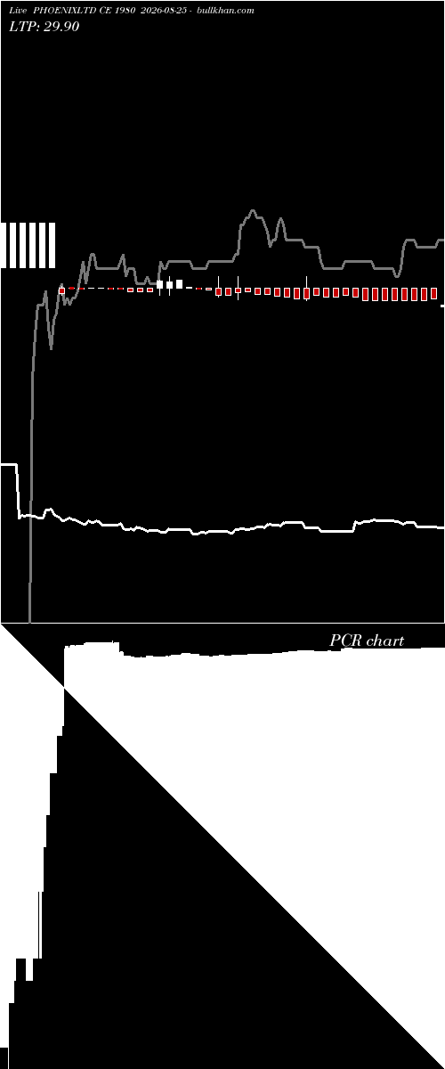  option chart PHOENIXLTD CE 1980 2026-08-25 