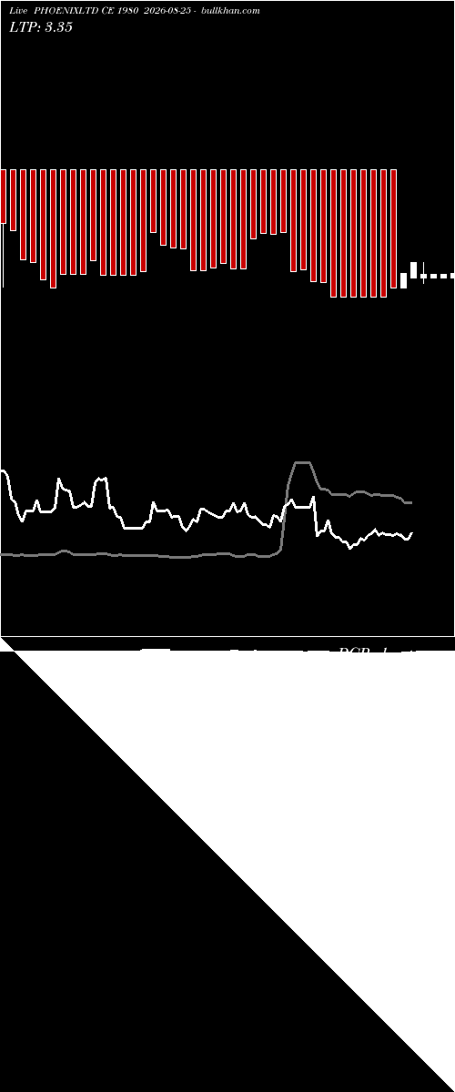  option chart PHOENIXLTD CE 1980 2026-08-25 