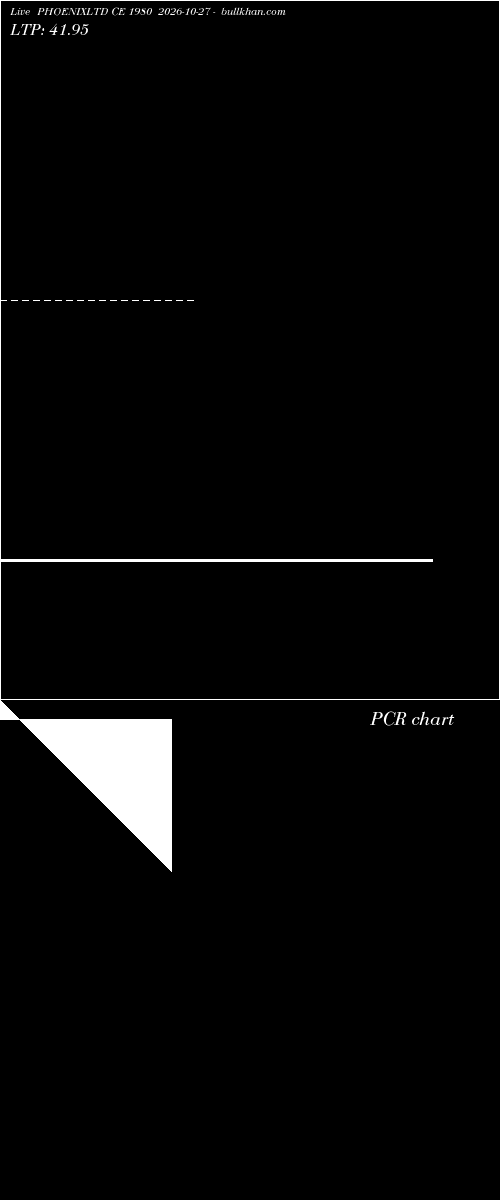  option chart PHOENIXLTD CE 1980 2026-10-27 