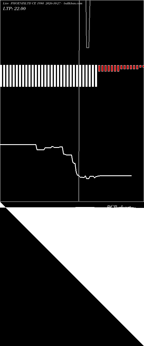  option chart PHOENIXLTD CE 1980 2026-10-27 