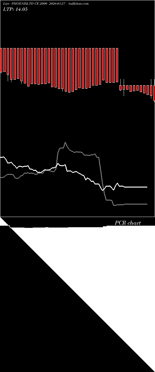  option chart PHOENIXLTD CE 2000 2026-01-27 