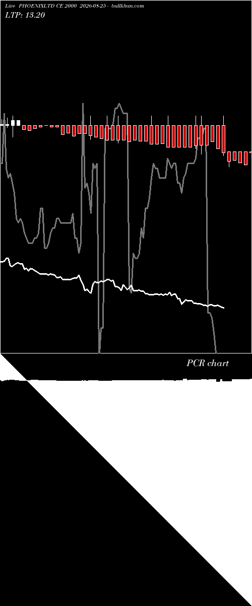  option chart PHOENIXLTD CE 2000 2026-08-25 