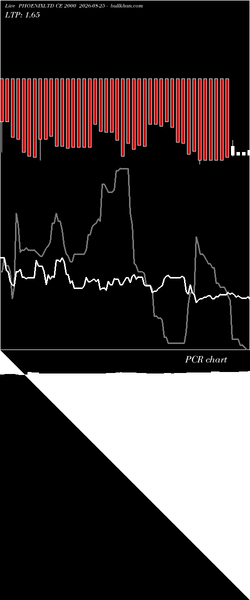  option chart PHOENIXLTD CE 2000 2026-08-25 