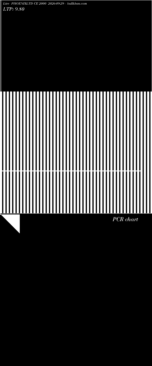  option chart PHOENIXLTD CE 2000 2026-09-29 
