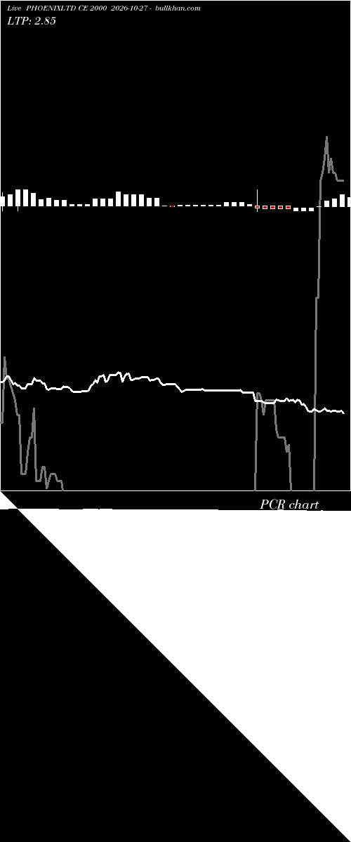  option chart PHOENIXLTD CE 2000 2026-10-27 