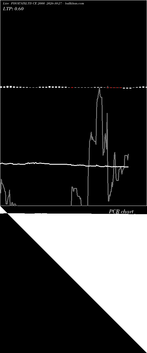  option chart PHOENIXLTD CE 2000 2026-10-27 
