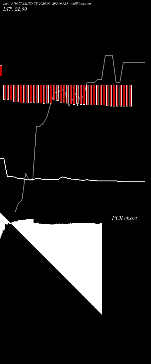  option chart PHOENIXLTD CE 2020.00 2026-08-25 