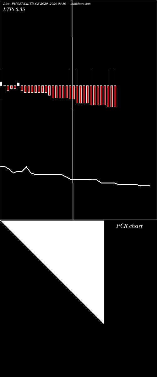  option chart PHOENIXLTD CE 2020 2026-06-30 