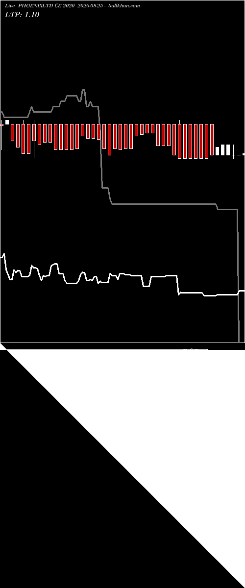  option chart PHOENIXLTD CE 2020 2026-08-25 