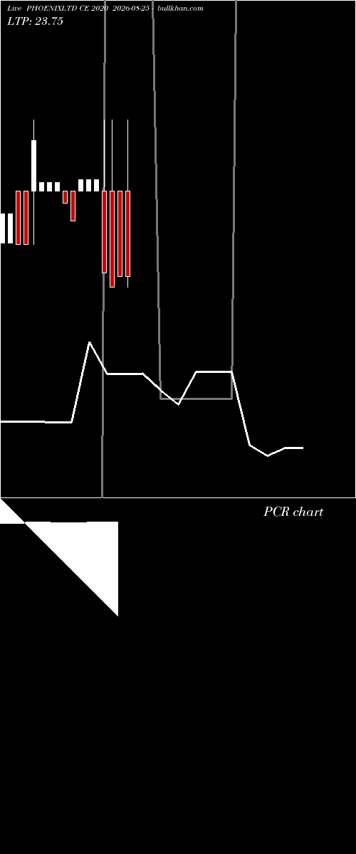  option chart PHOENIXLTD CE 2020 2026-08-25 