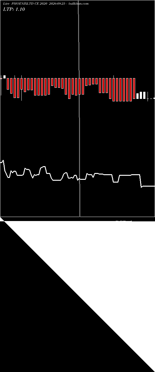  option chart PHOENIXLTD CE 2020 2026-08-25 