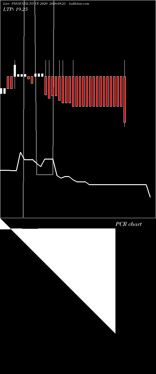  option chart PHOENIXLTD CE 2020 2026-08-25 