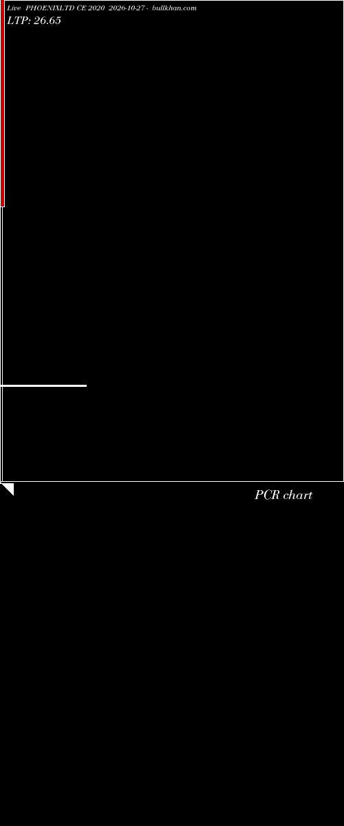 option chart PHOENIXLTD CE 2020 2026-10-27 