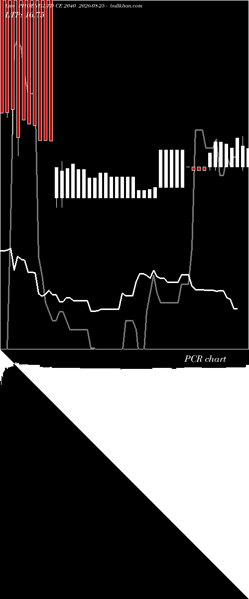  option chart PHOENIXLTD CE 2040 2026-08-25 