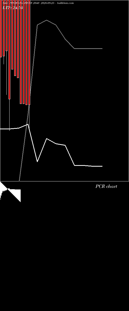  option chart PHOENIXLTD CE 2040 2026-08-25 