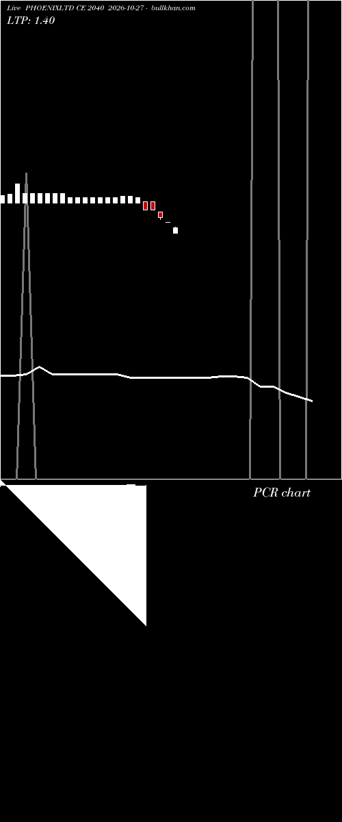  option chart PHOENIXLTD CE 2040 2026-10-27 