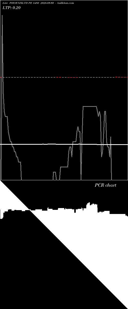  option chart PHOENIXLTD PE 1480 2026-03-30 