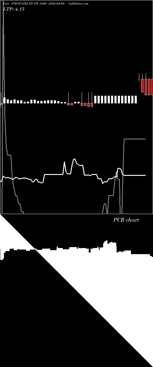  option chart PHOENIXLTD PE 1480 2026-03-30 