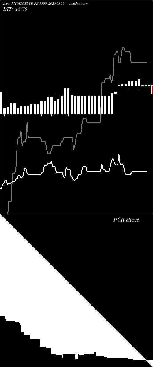  option chart PHOENIXLTD PE 1500 2026-03-30 