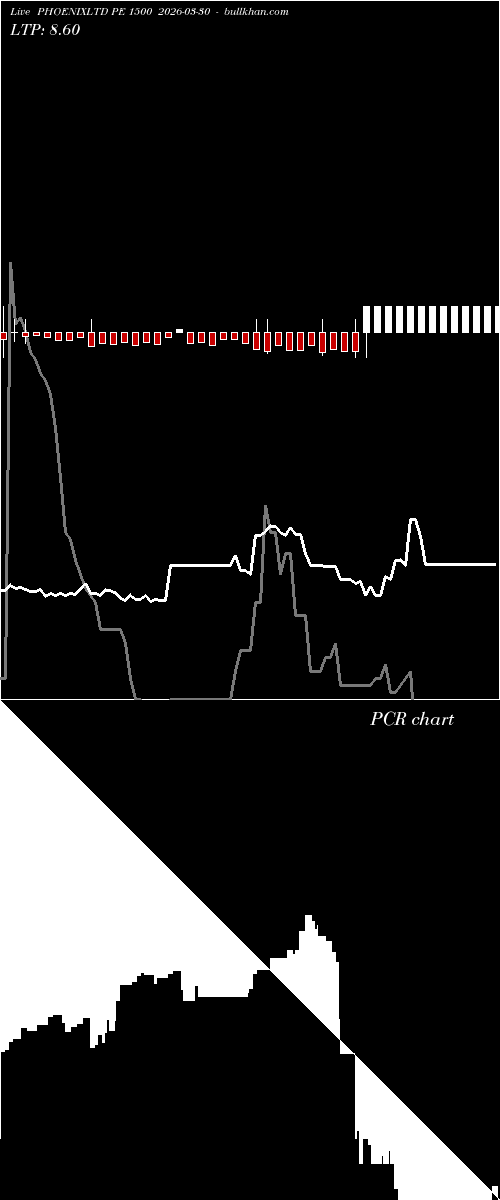  option chart PHOENIXLTD PE 1500 2026-03-30 