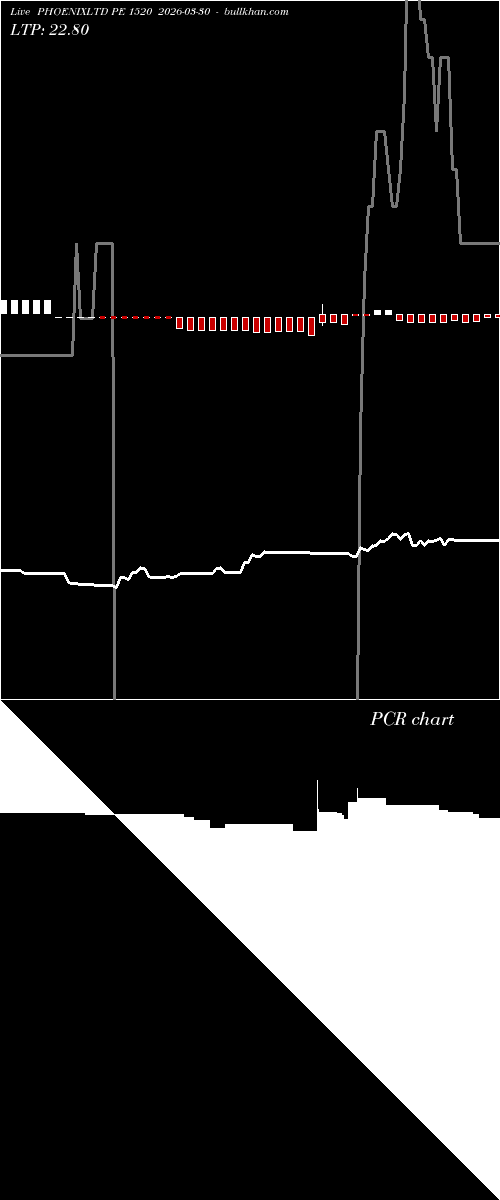  option chart PHOENIXLTD PE 1520 2026-03-30 