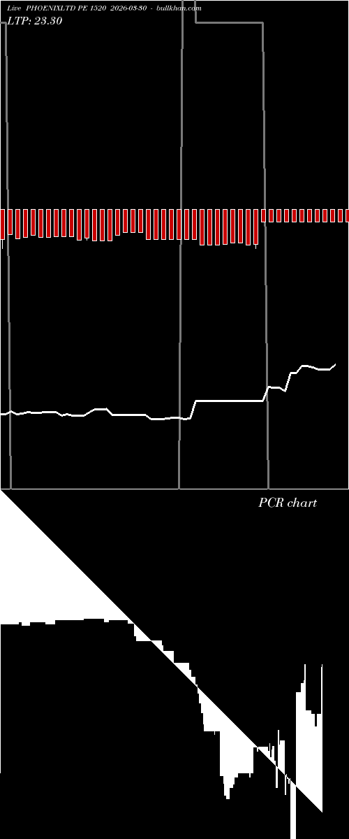  option chart PHOENIXLTD PE 1520 2026-03-30 