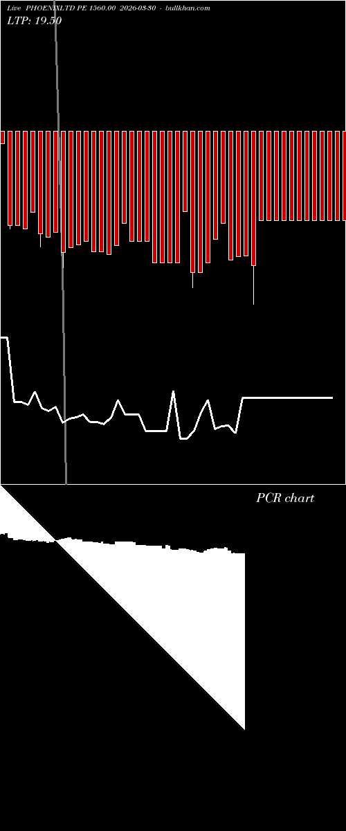  option chart PHOENIXLTD PE 1560.00 2026-03-30 