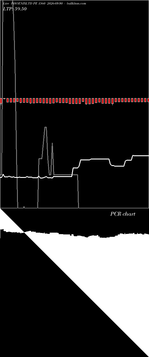  option chart PHOENIXLTD PE 1560 2026-03-30 