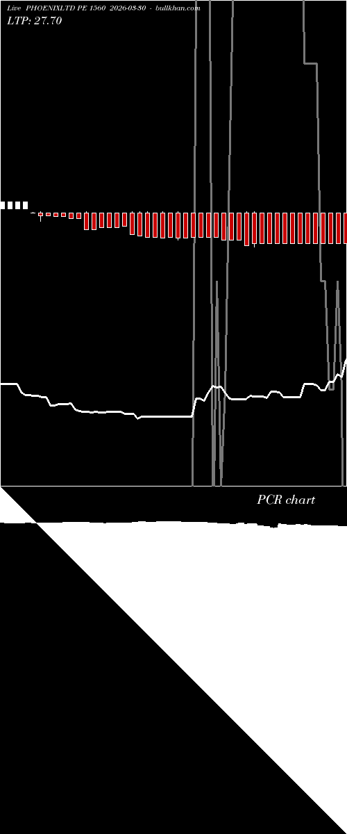 option chart PHOENIXLTD PE 1560 2026-03-30 