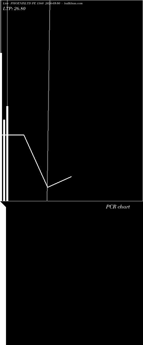  option chart PHOENIXLTD PE 1560 2026-03-30 