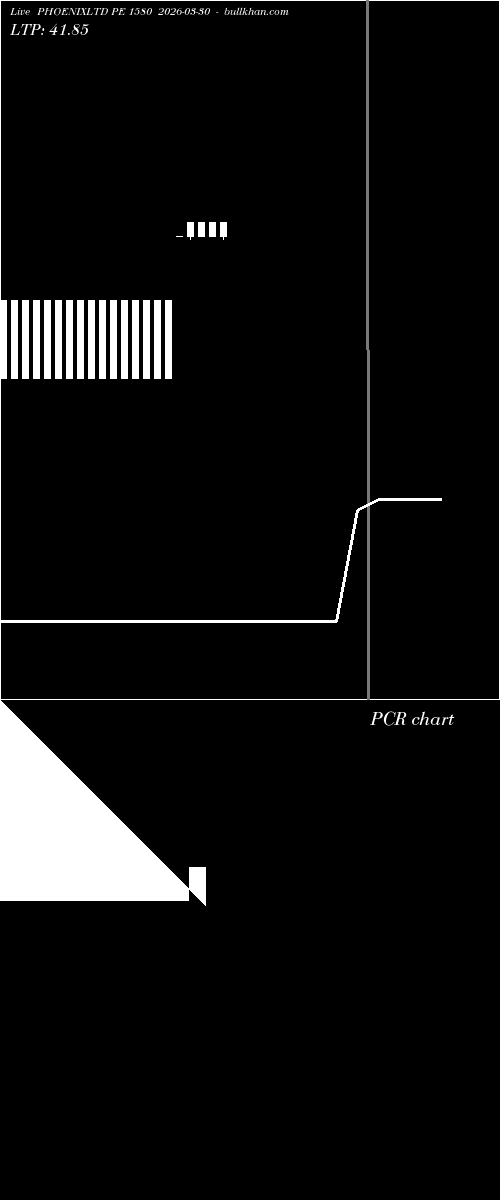  option chart PHOENIXLTD PE 1580 2026-03-30 
