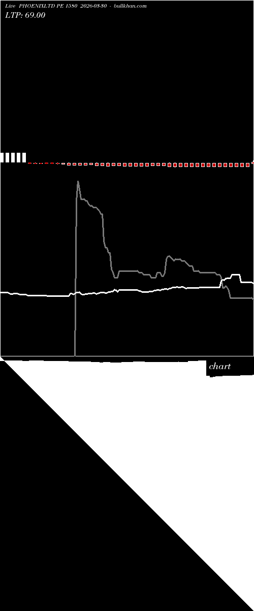  option chart PHOENIXLTD PE 1580 2026-03-30 