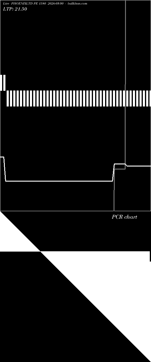  option chart PHOENIXLTD PE 1580 2026-03-30 