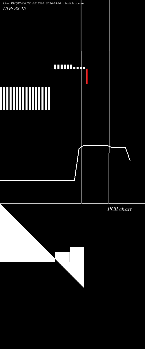  option chart PHOENIXLTD PE 1580 2026-03-30 