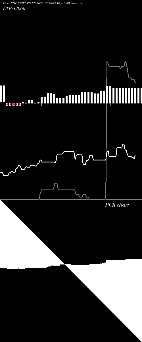  option chart PHOENIXLTD PE 1600 2026-03-30 