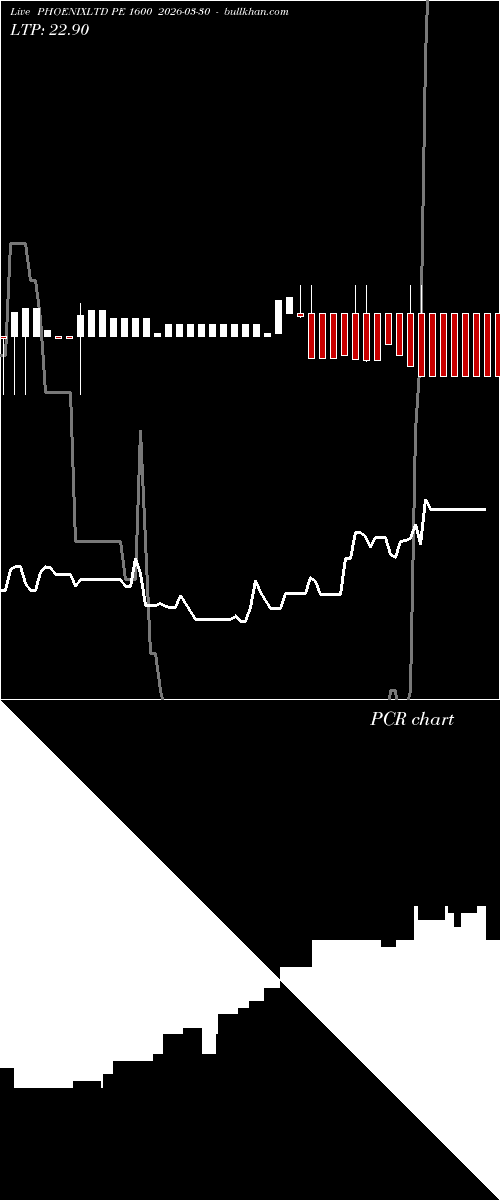  option chart PHOENIXLTD PE 1600 2026-03-30 