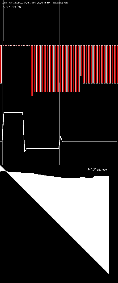  option chart PHOENIXLTD PE 1600 2026-03-30 