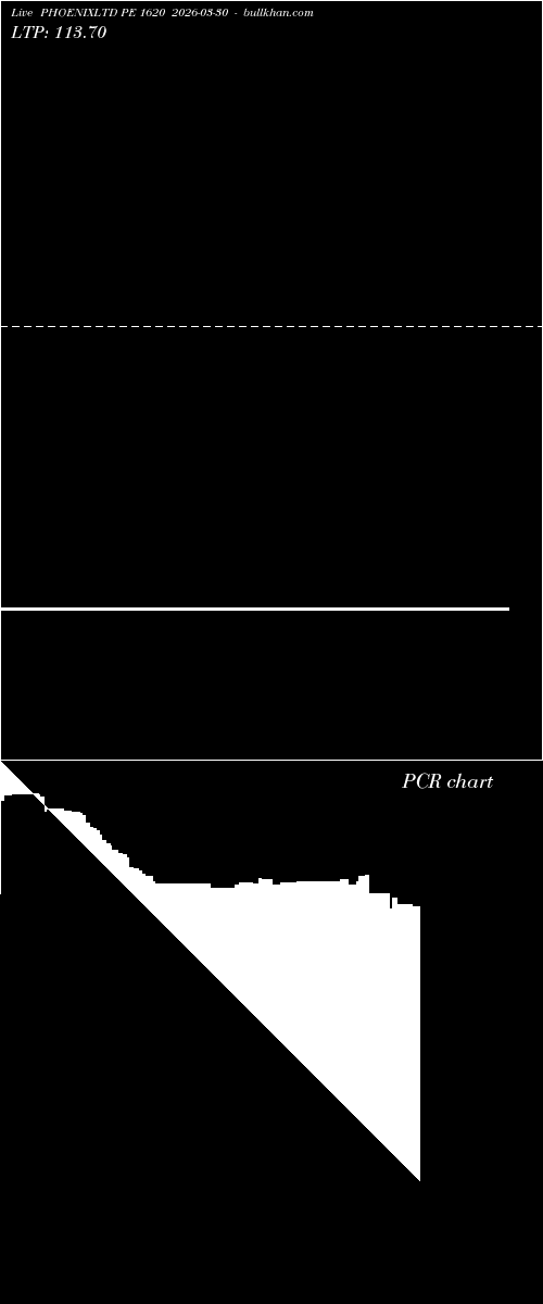  option chart PHOENIXLTD PE 1620 2026-03-30 