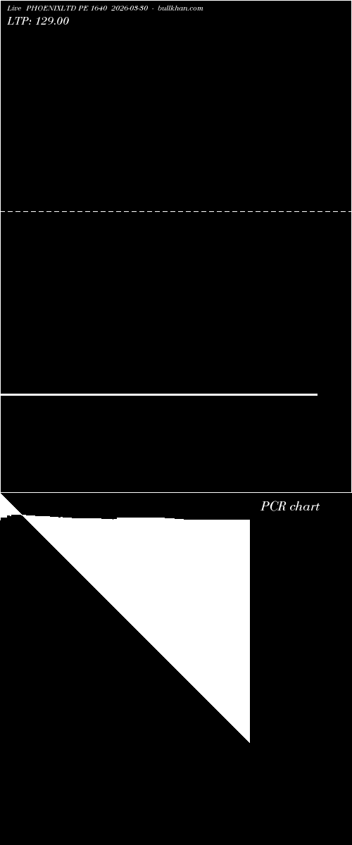  option chart PHOENIXLTD PE 1640 2026-03-30 