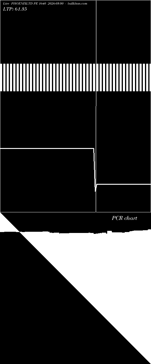  option chart PHOENIXLTD PE 1640 2026-03-30 