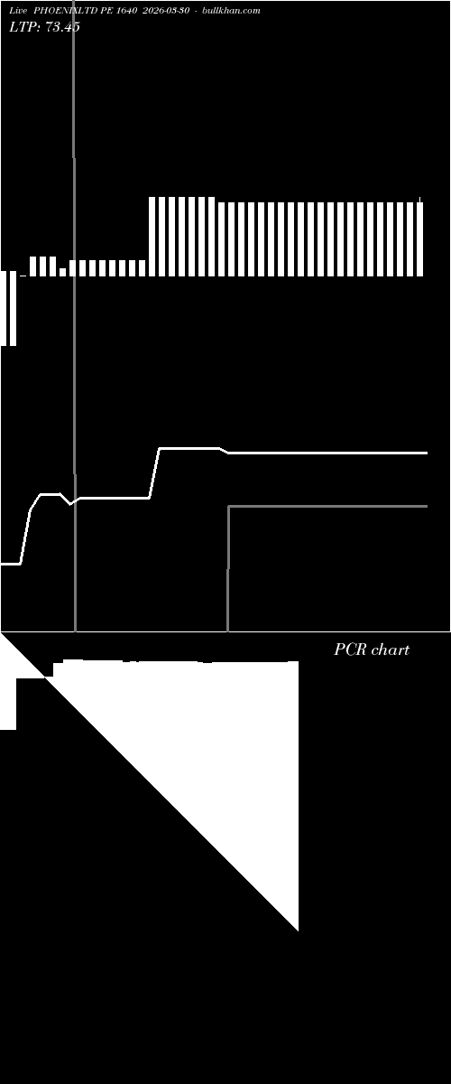  option chart PHOENIXLTD PE 1640 2026-03-30 