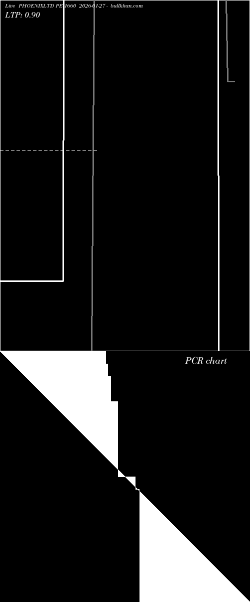  option chart PHOENIXLTD PE 1660 2026-01-27 