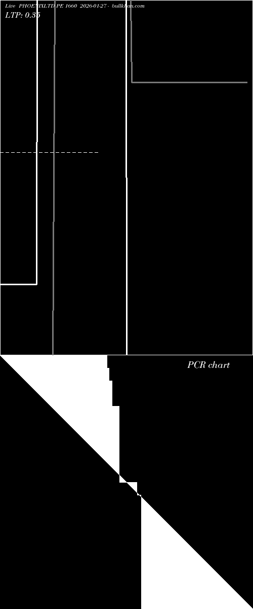  option chart PHOENIXLTD PE 1660 2026-01-27 