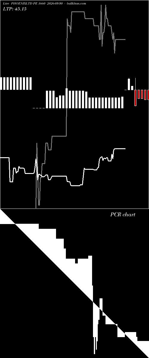  option chart PHOENIXLTD PE 1660 2026-03-30 