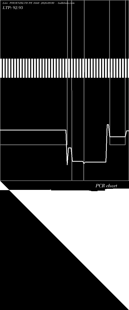  option chart PHOENIXLTD PE 1660 2026-03-30 