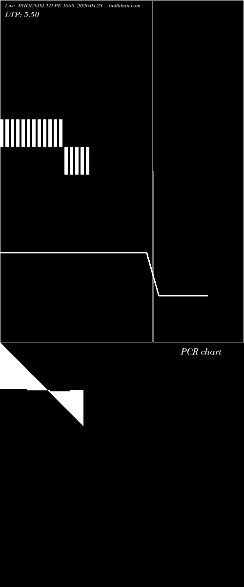  option chart PHOENIXLTD PE 1660 2026-04-28 