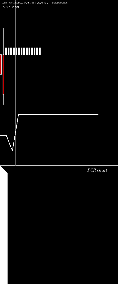  option chart PHOENIXLTD PE 1680 2026-01-27 
