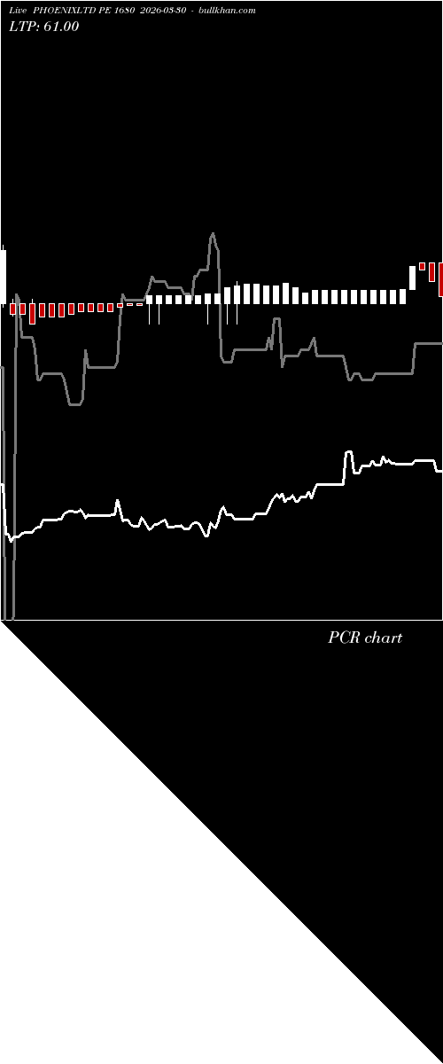  option chart PHOENIXLTD PE 1680 2026-03-30 